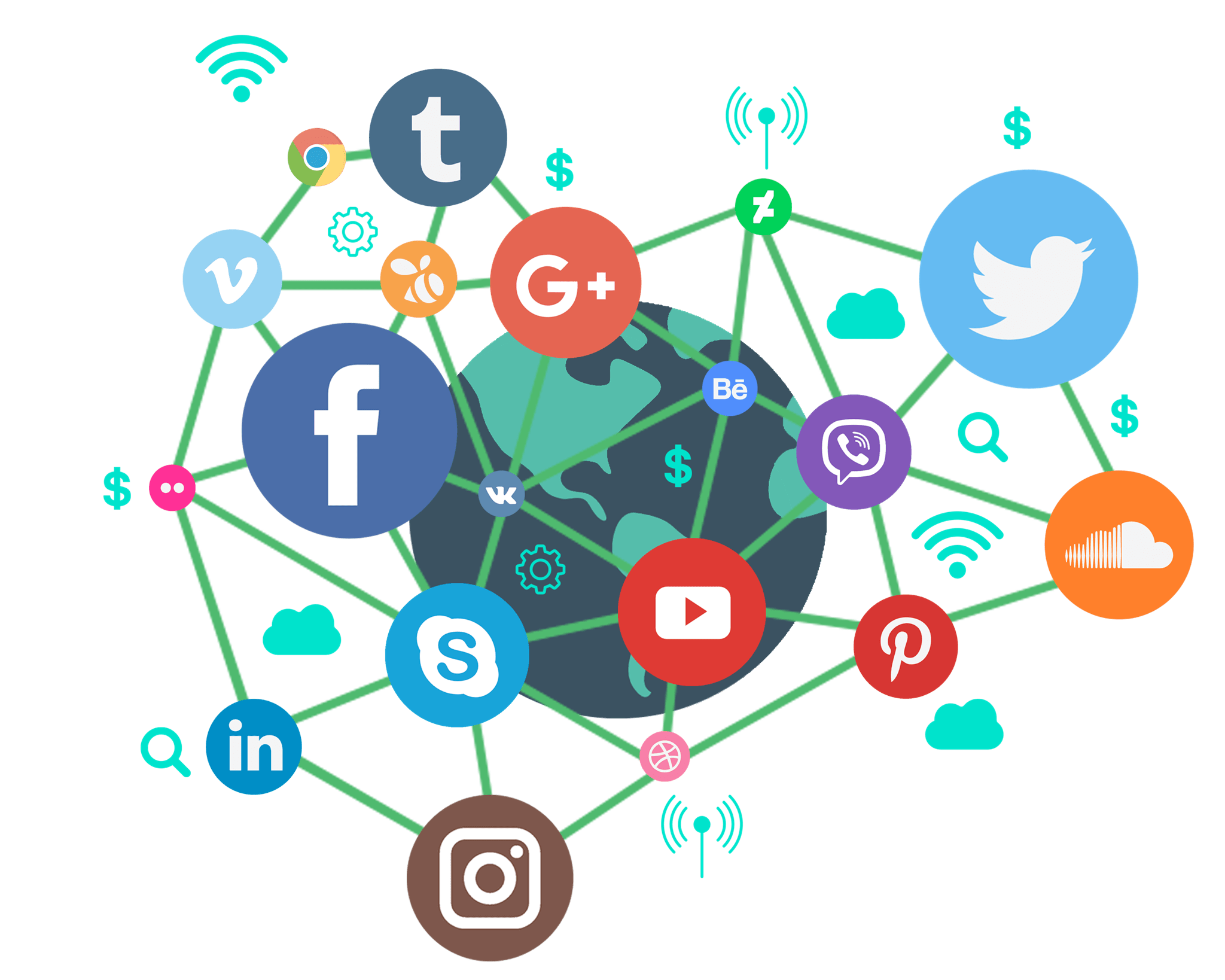 Social Media Monitoring and Analysis